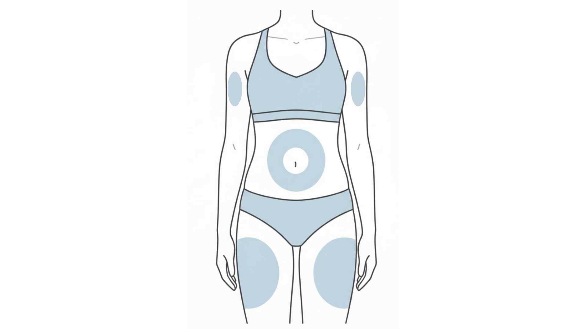 Wegoby Injections How Wegovy Works | The Complete Guide to Semaglutide